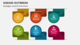 Disease Outbreak PowerPoint and Google Slides Template - PPT Slides