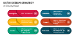 UX/UI Design Strategy PowerPoint and Google Slides Template - PPT Slides
