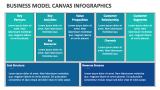 Business Model Canvas Infographics - Slide 1
