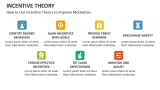 How to Use Incentive Theory to Improve Motivation - Slide 5