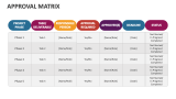 Approval Matrix - Slide 2