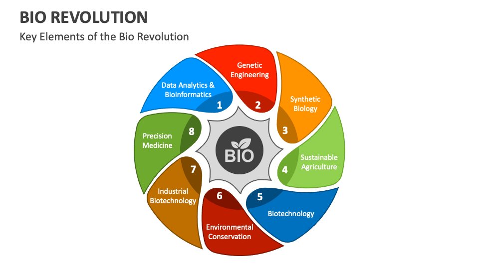 Bio Revolution PowerPoint and Google Slides Template - PPT Slides