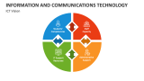 Information and Communications Technology (ICT) Vision - Slide 3