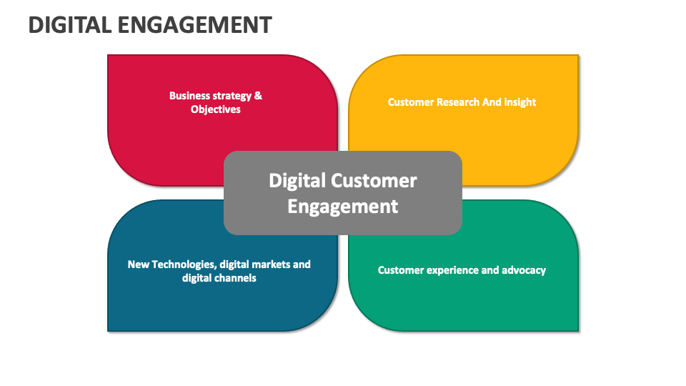 Digital Engagement Template for PowerPoint and Google Slides - PPT Slides
