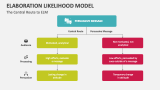 The Central Route to Elaboration Likelihood Model - Slide 3