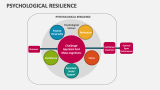 Psychological Resilience - Slide 6
