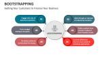 Bootstrapping PowerPoint and Google Slides Template - PPT Slides