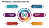 PMO Roles and Responsibilities - Slide 2