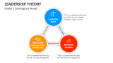 Fiedler's Contingency Model | Leadership Theory - Slide 4