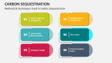 Methods & Techniques Used in Carbon Sequestration - Slide 6