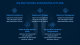 5G Technology Business Plan - Slide 5