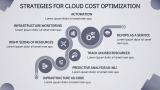 Why Prioritize Cloud Cost Optimization? - Slide 6