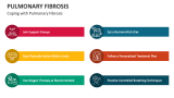 Coping with Pulmonary Fibrosis - Slide 9