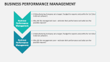 Business Performance Management - Slide 2