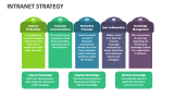 Intranet Strategy - Slide 6