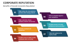 Benefits of Goods Corporate Reputation - Slide 11