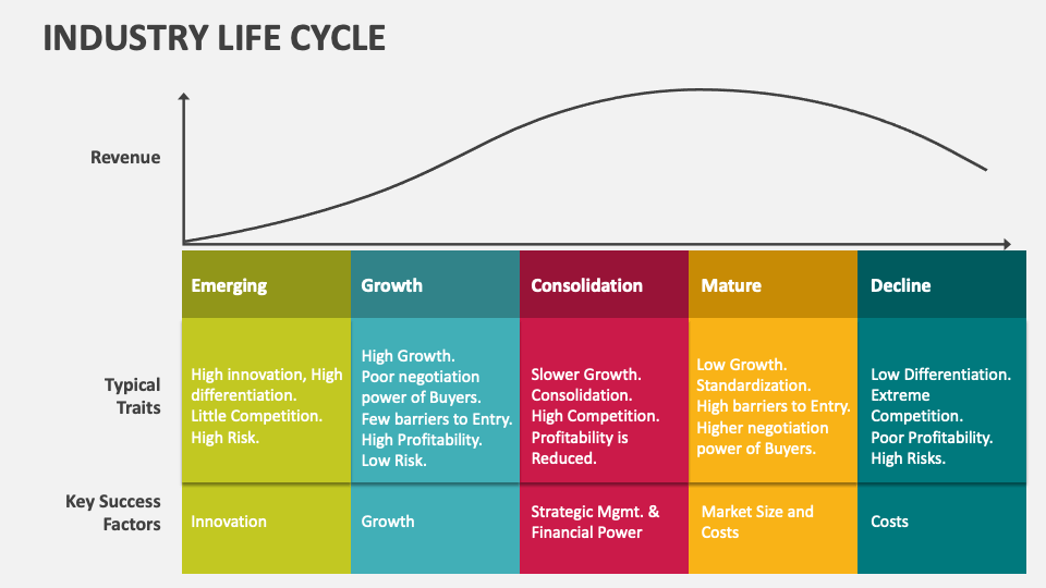 industry-life-cycle-powerpoint-and-google-slides-template-ppt-slides