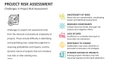 Challenges in Project Risk Assessment - Slide 10
