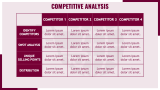 Ecommerce Business Plan - Slide 6