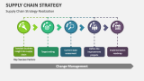 Supply Chain Strategy Realization - Slide 7