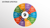 10 Stage Lifecycle - Slide 1