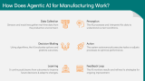 Agentic AI in Manufacturing - Slide 3