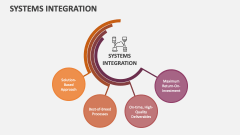 Systems Integration - Slide 1