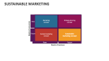 Sustainable Marketing - Slide 6