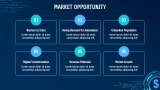 FinTech Company Pitch Deck - Slide 4