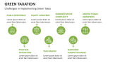Challenges in Implementing Green Taxes - Slide 7