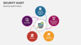 Security Audit Process - Slide 2