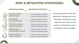 Solar Company Business Plan - Slide 12