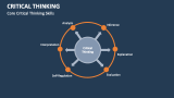 Core Critical Thinking Skills - Slide 5