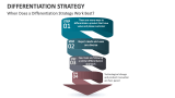 When Does a Differentiation Strategy Work Best? - Slide 3