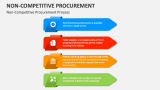 Non-Competitive Procurement Process - Slide 1