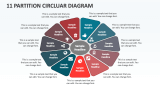 11 Partition Circluar Diagram - Slide 1
