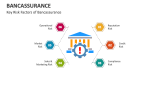 Key Risk Factors of Bancassurance - Slide 4