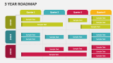 3 Year Roadmap PowerPoint and Google Slides Template - PPT Slides