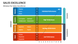 Mindset for Sales Excellence - Slide 4