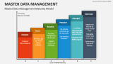 Master Data Management Maturity Model - Slide 4