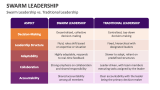 Swarm Leadership vs. Traditional Leadership - Slide 8