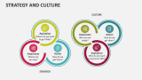 Strategy and Culture - Slide 2
