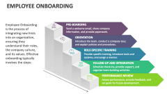 Employee Onboarding - Slide 1