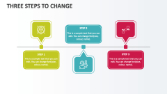 Three Steps to Change - Slide 1
