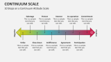10 Steps on a Continuum Attitude Scale - Slide 7