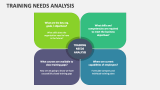 Training Needs Analysis - Slide 6
