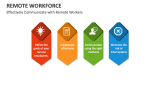 Effectively Communicate with Remote Workers - Slide 6