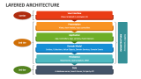 Layered Architecture - Slide 1