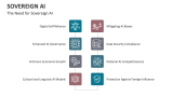 The Need for Sovereign AI - Slide 5