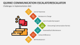 Challenges in Implementation Quirke Communication Escalator - Slide 6